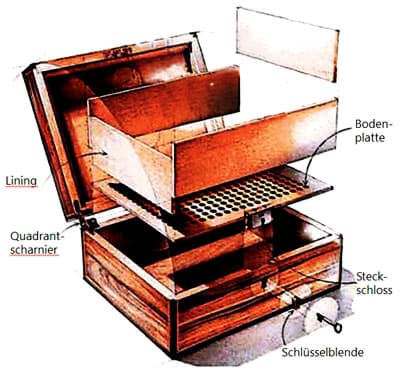 Bild für Kategorie Humidorbauanleitung
